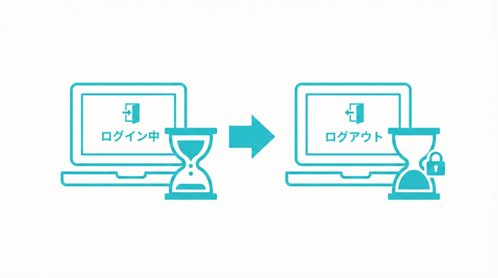 セッションタイムアウト